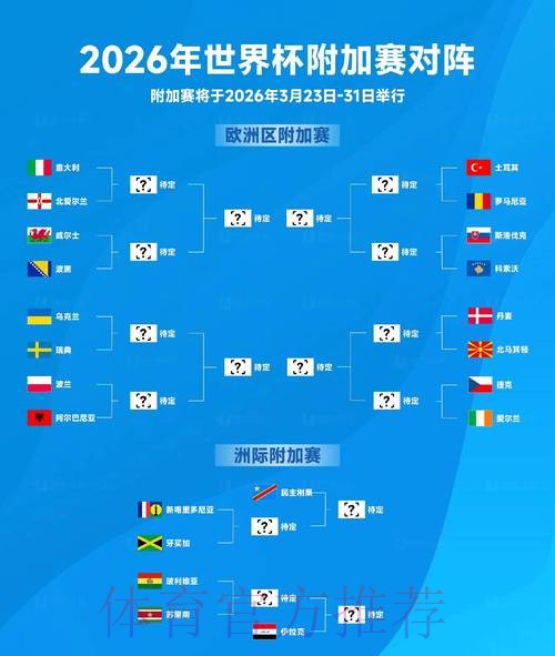 2026世界杯预测正规最佳